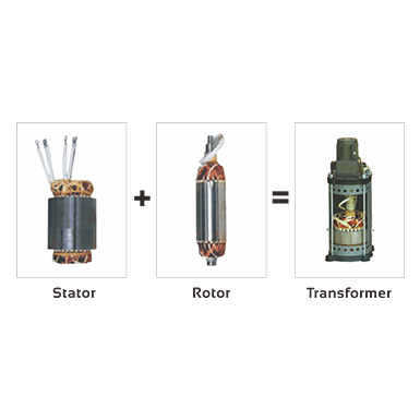 Magnetic Induction Contactless Transformer